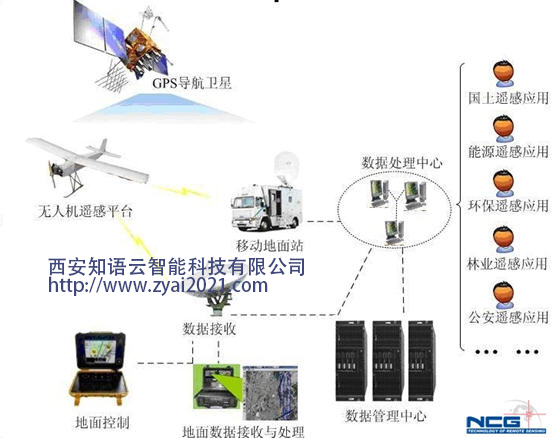 管制系統 拷貝.jpg